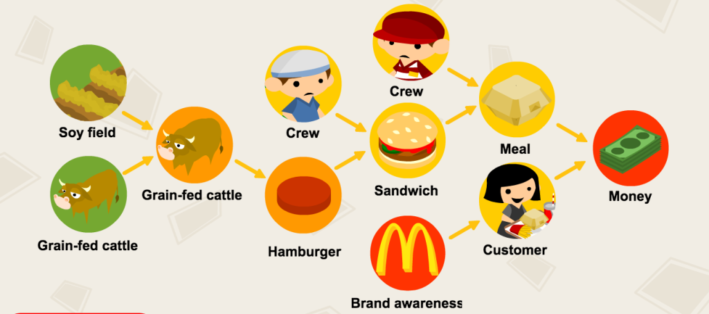 mcdonalds speedee service