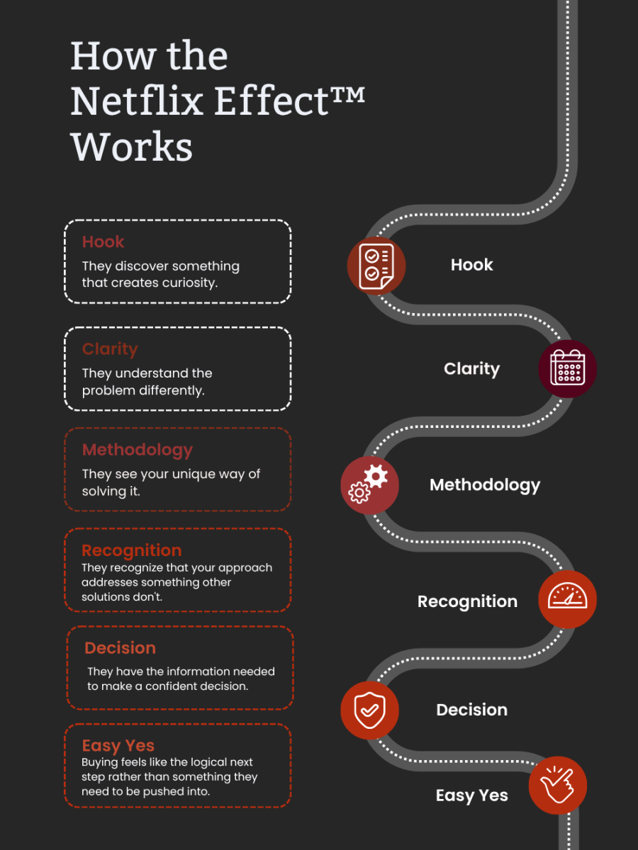 How the Netflix Effect Worls